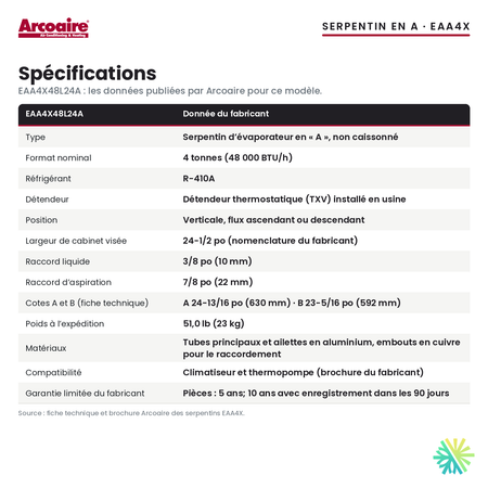 Spécifications du serpentin d’évaporateur Arcoaire EAA4X48L24A