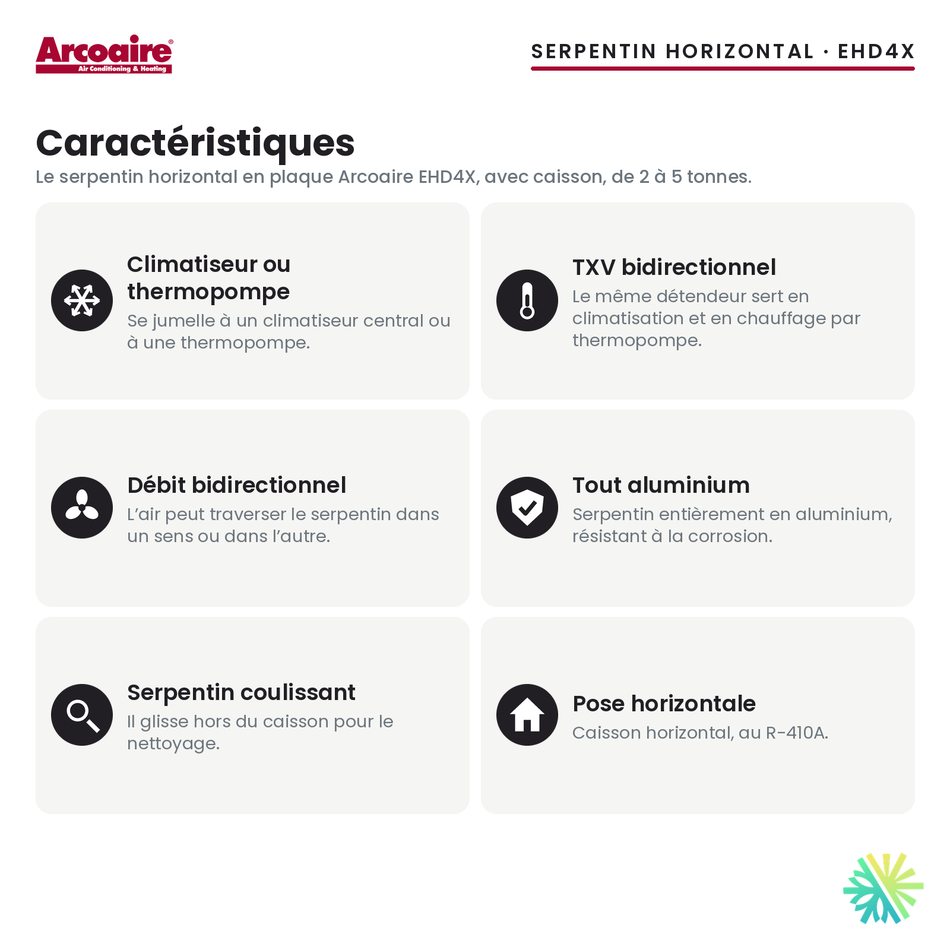 Serpentin d’évaporateur Arcoaire EHD4X — caractéristiques de la série