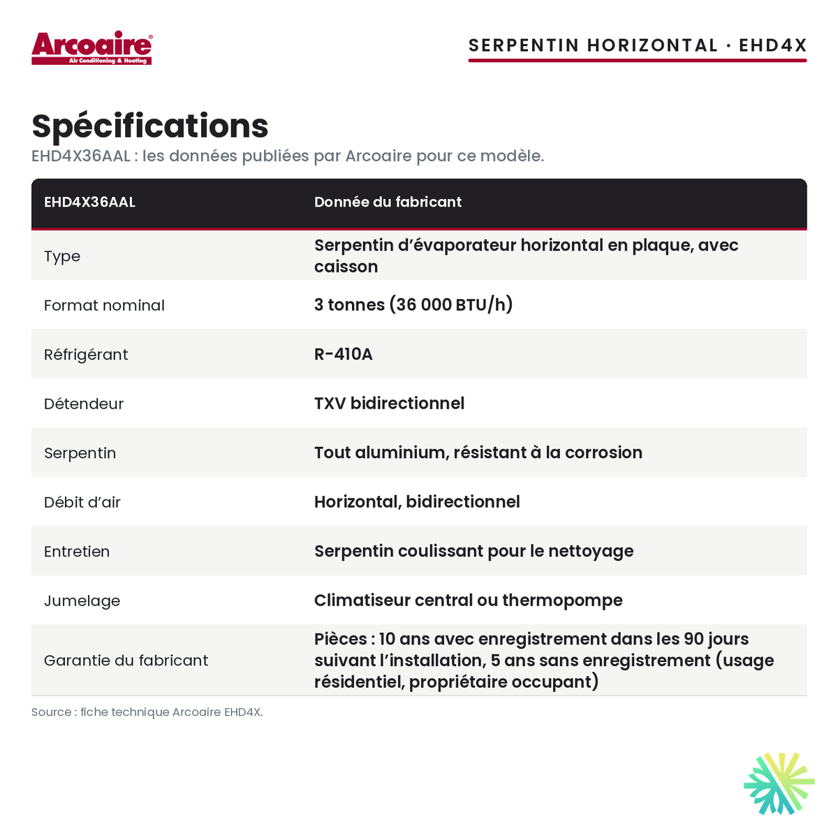 Spécifications du serpentin d’évaporateur Arcoaire EHD4X36AAL