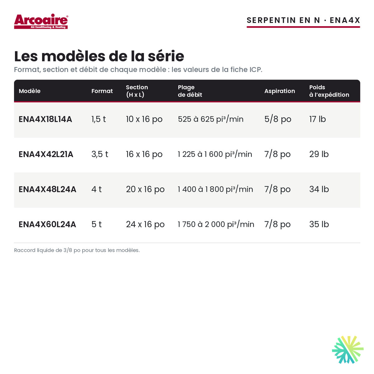 Serpentin d’évaporateur Arcoaire ENA4X — les modèles de la série