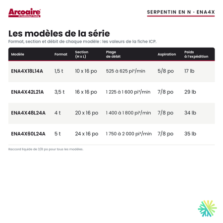 Serpentin d’évaporateur Arcoaire ENA4X — les modèles de la série
