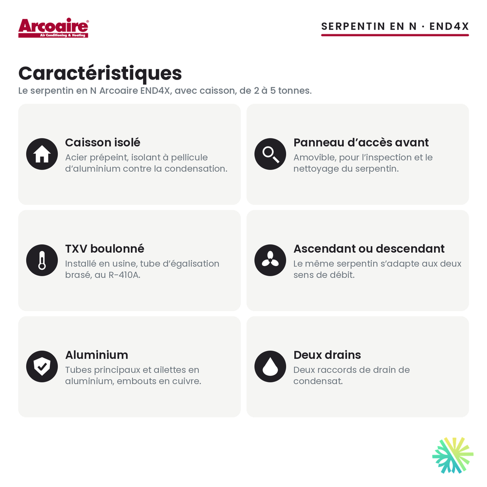Serpentin d’évaporateur Arcoaire END4X — caractéristiques de la série
