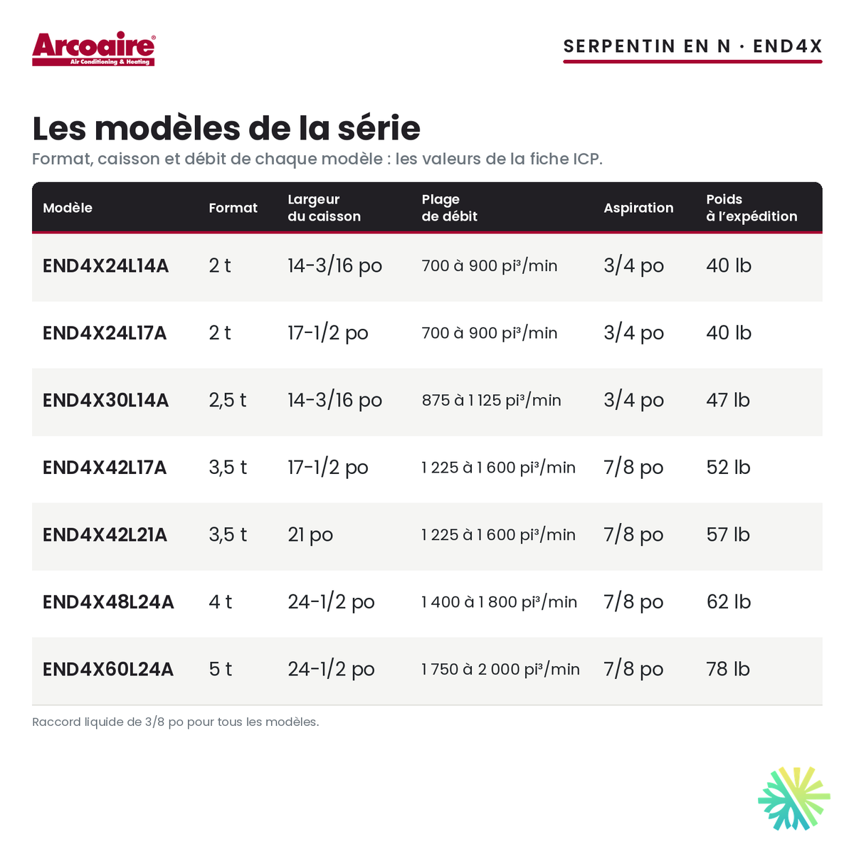 Serpentin d’évaporateur Arcoaire END4X — les modèles de la série