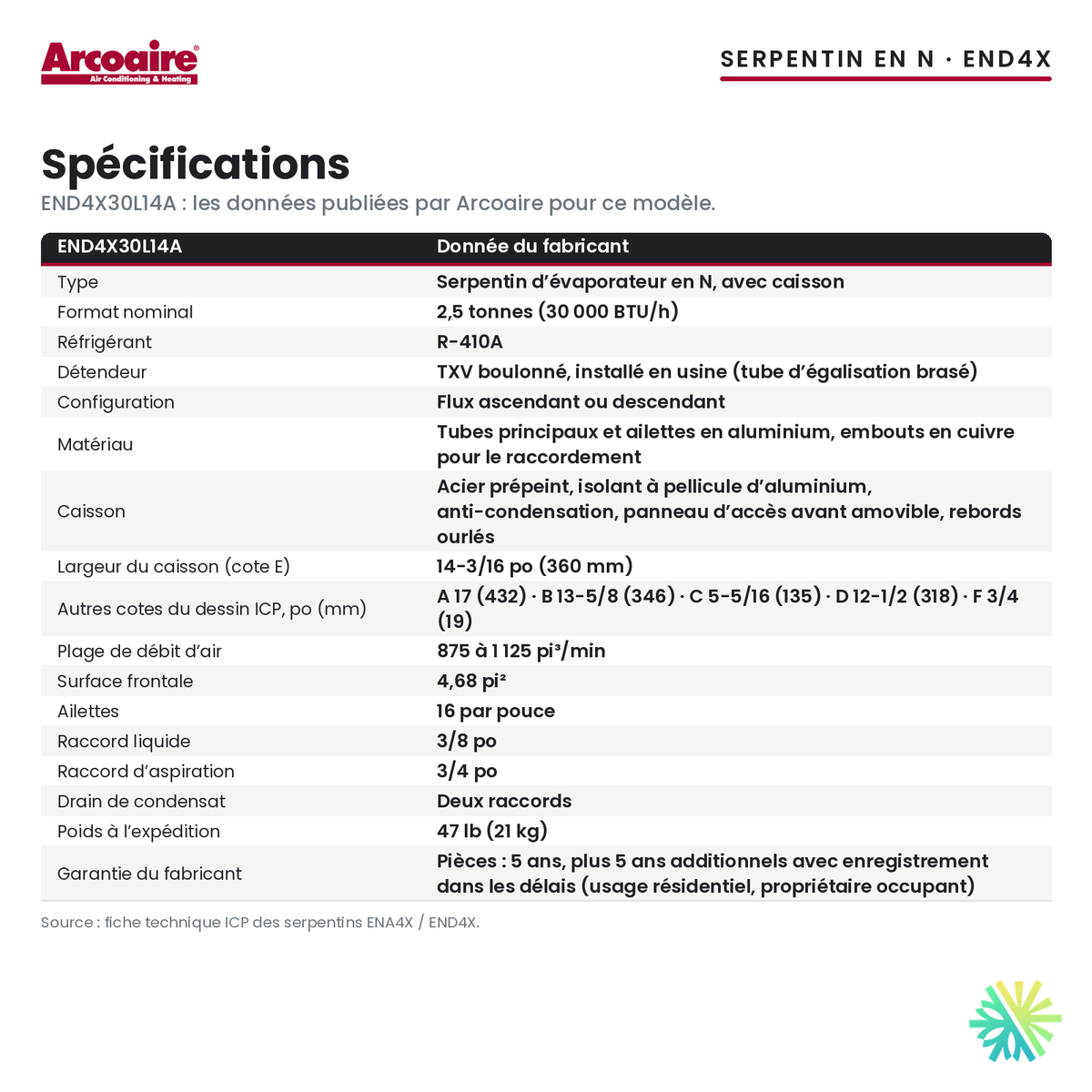 Spécifications du serpentin d’évaporateur Arcoaire END4X30L14A