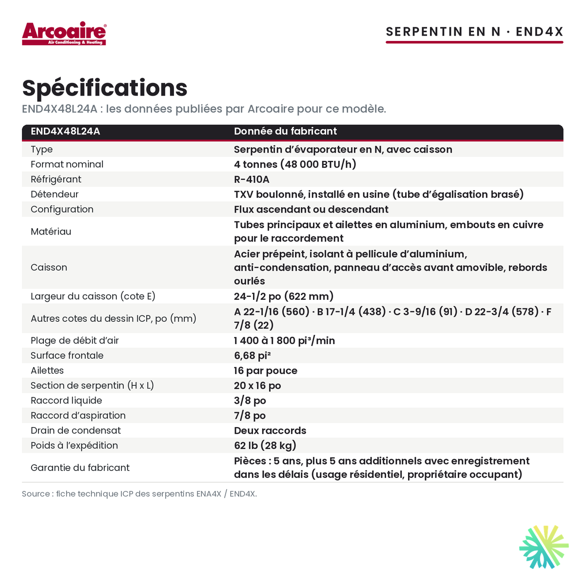 Spécifications du serpentin d’évaporateur Arcoaire END4X48L24A