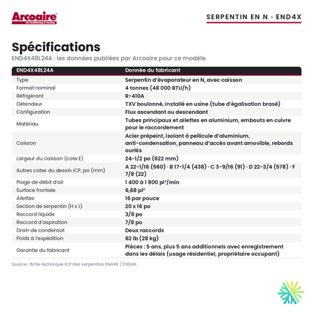 Spécifications du serpentin d’évaporateur Arcoaire END4X48L24A