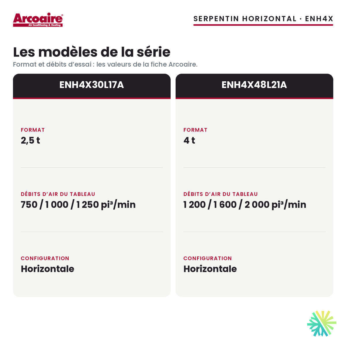 Serpentin d’évaporateur Arcoaire ENH4X — les modèles de la série