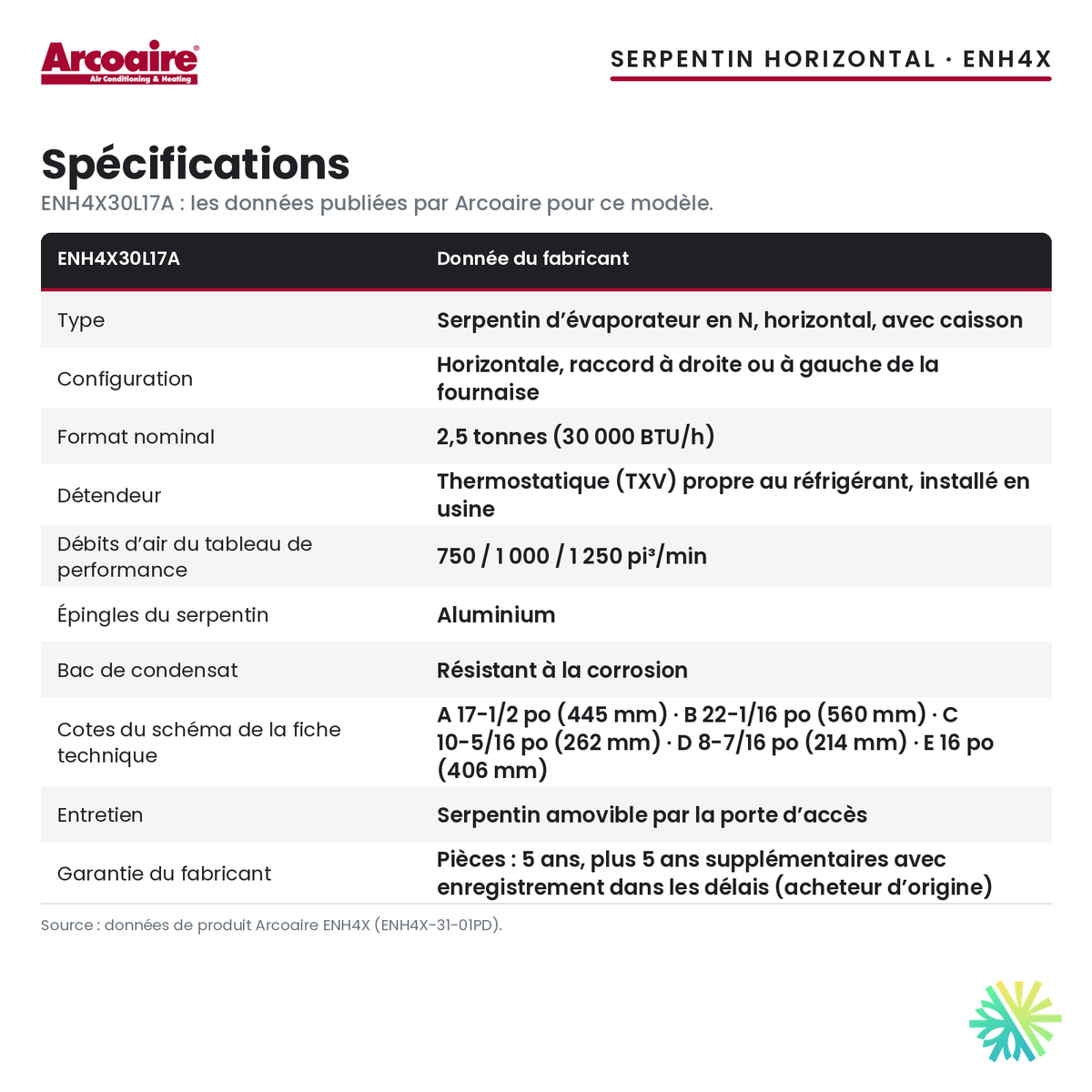 Spécifications du serpentin d’évaporateur Arcoaire ENH4X30L17A