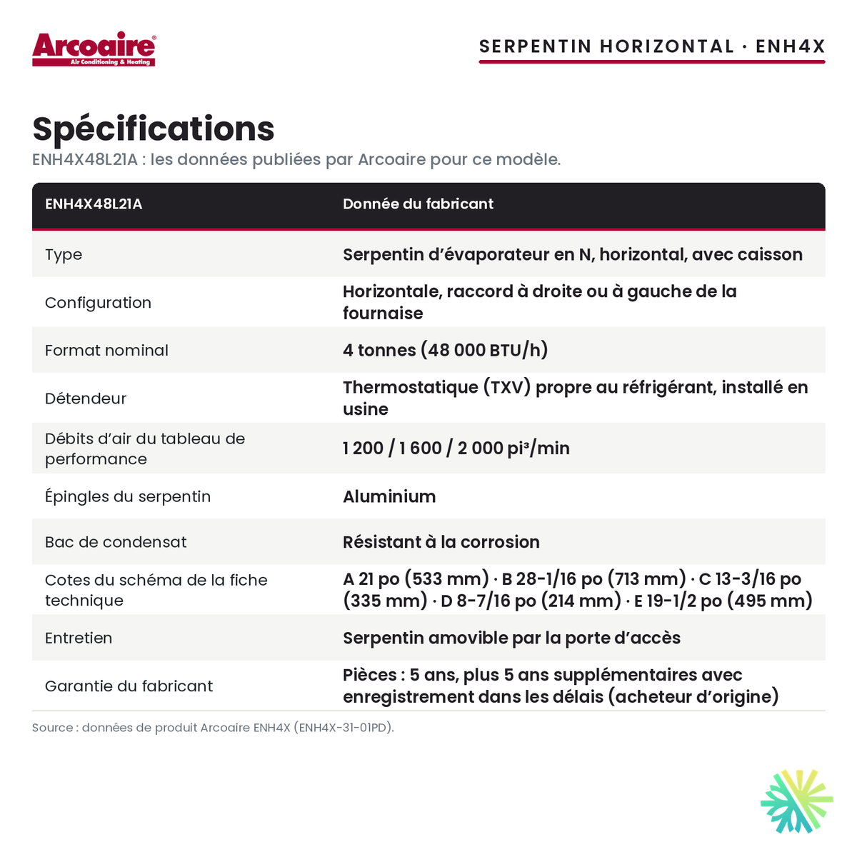 Spécifications du serpentin d’évaporateur Arcoaire ENH4X48L21A