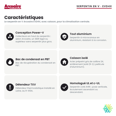 Serpentin d’évaporateur Arcoaire EVD4X — caractéristiques de la série