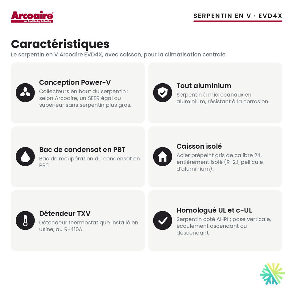 Serpentin d’évaporateur Arcoaire EVD4X — caractéristiques de la série