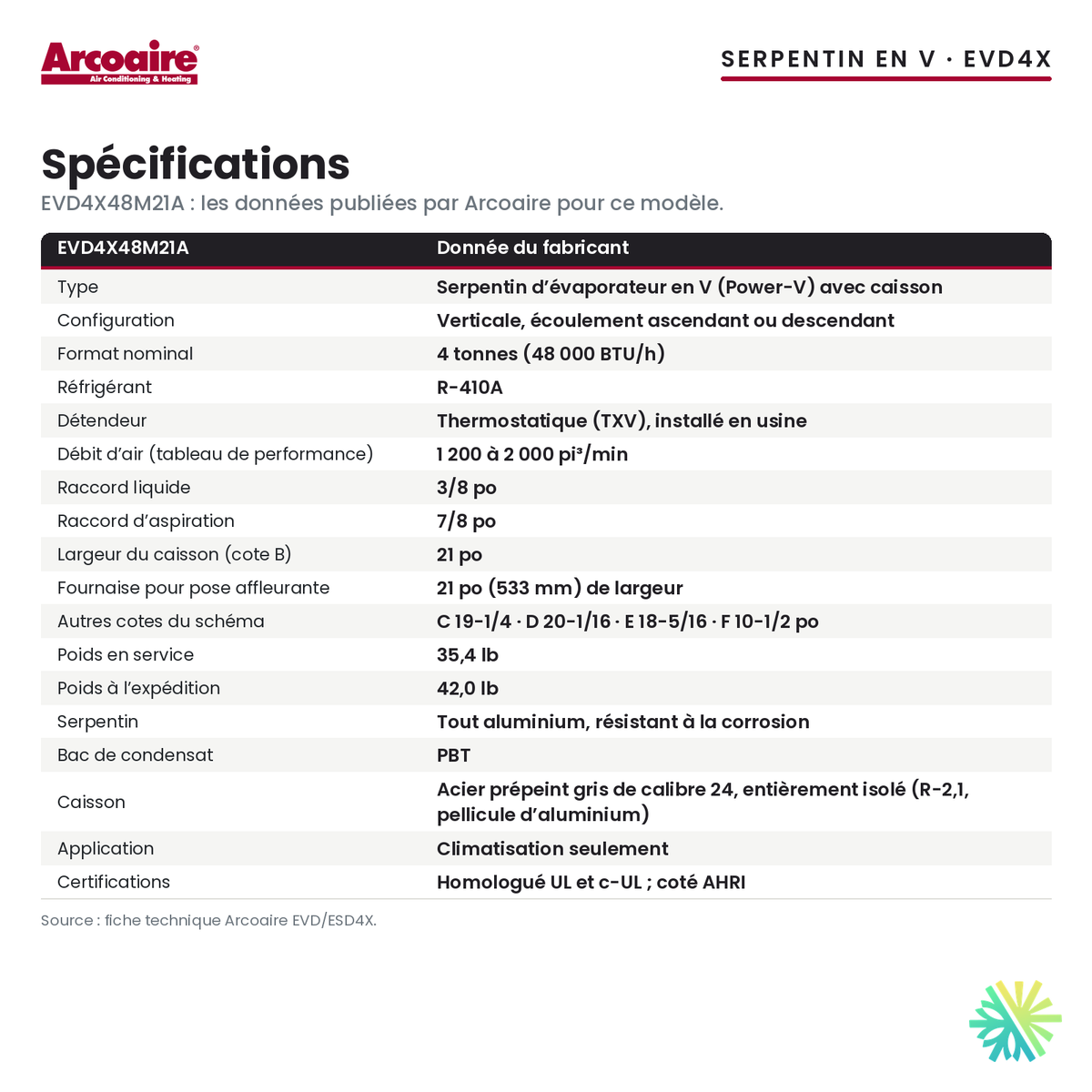 Spécifications du serpentin d’évaporateur Arcoaire EVD4X48M21A