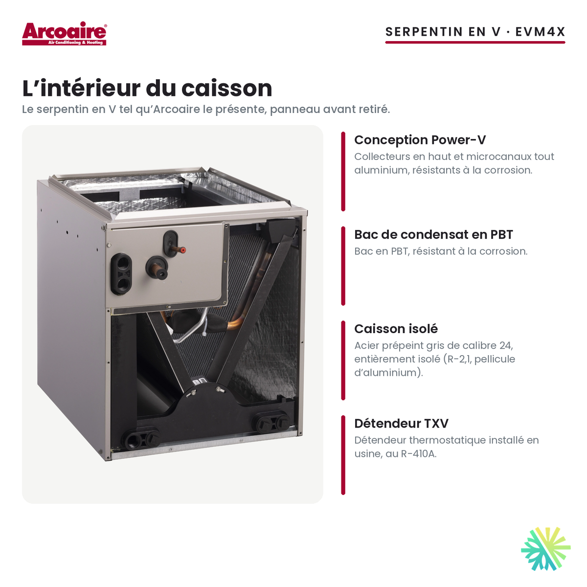 Serpentin d’évaporateur Arcoaire EVM4X — l’intérieur du caisson