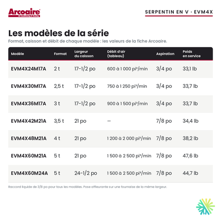 Serpentin d’évaporateur Arcoaire EVM4X — les modèles de la série