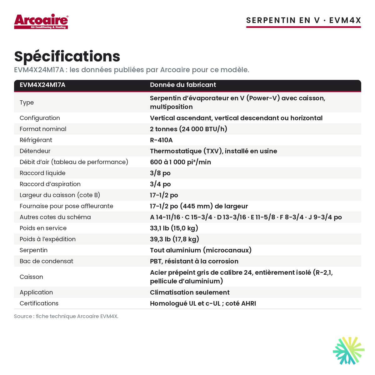 Spécifications du serpentin d’évaporateur Arcoaire EVM4X24M17A