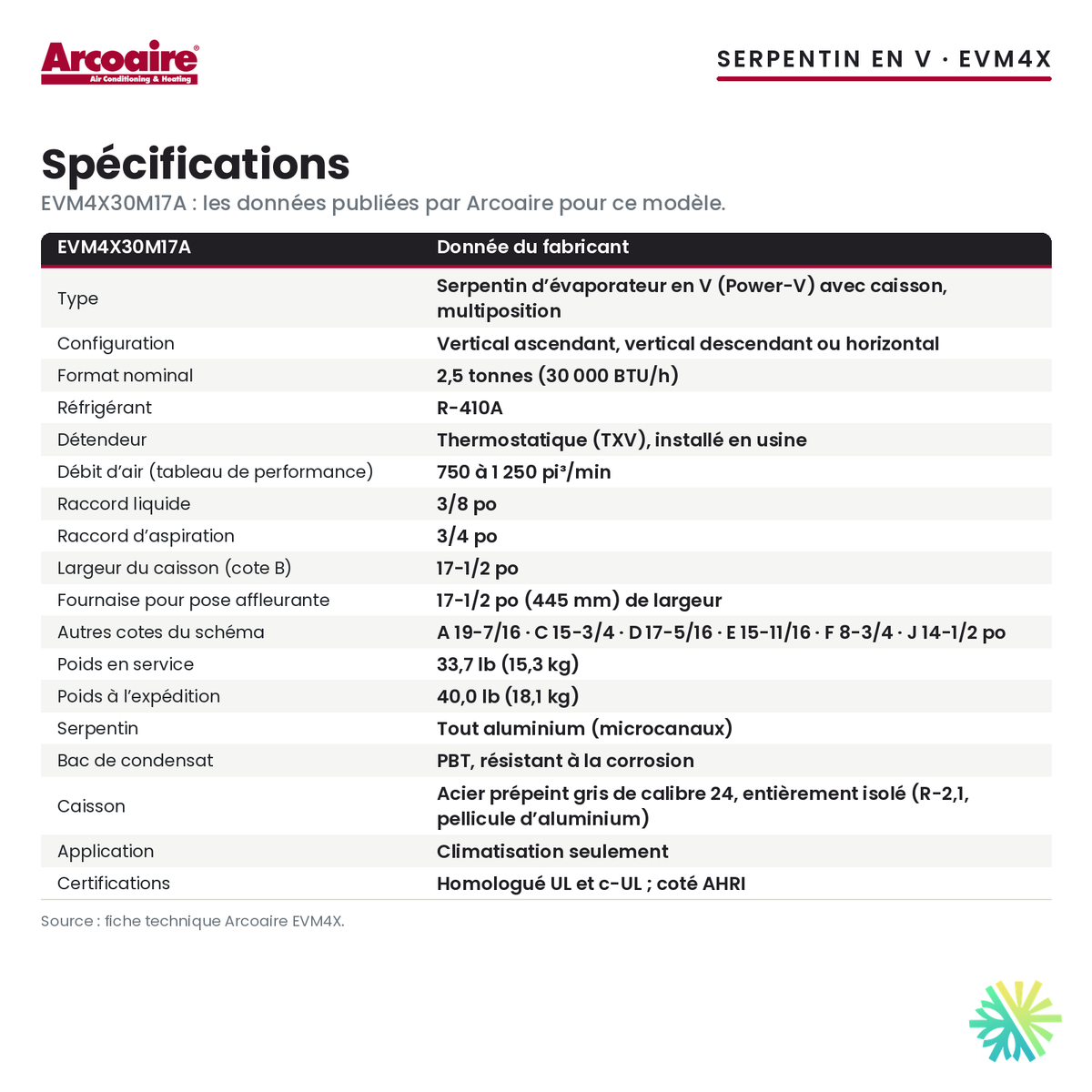 Spécifications du serpentin d’évaporateur Arcoaire EVM4X30M17A