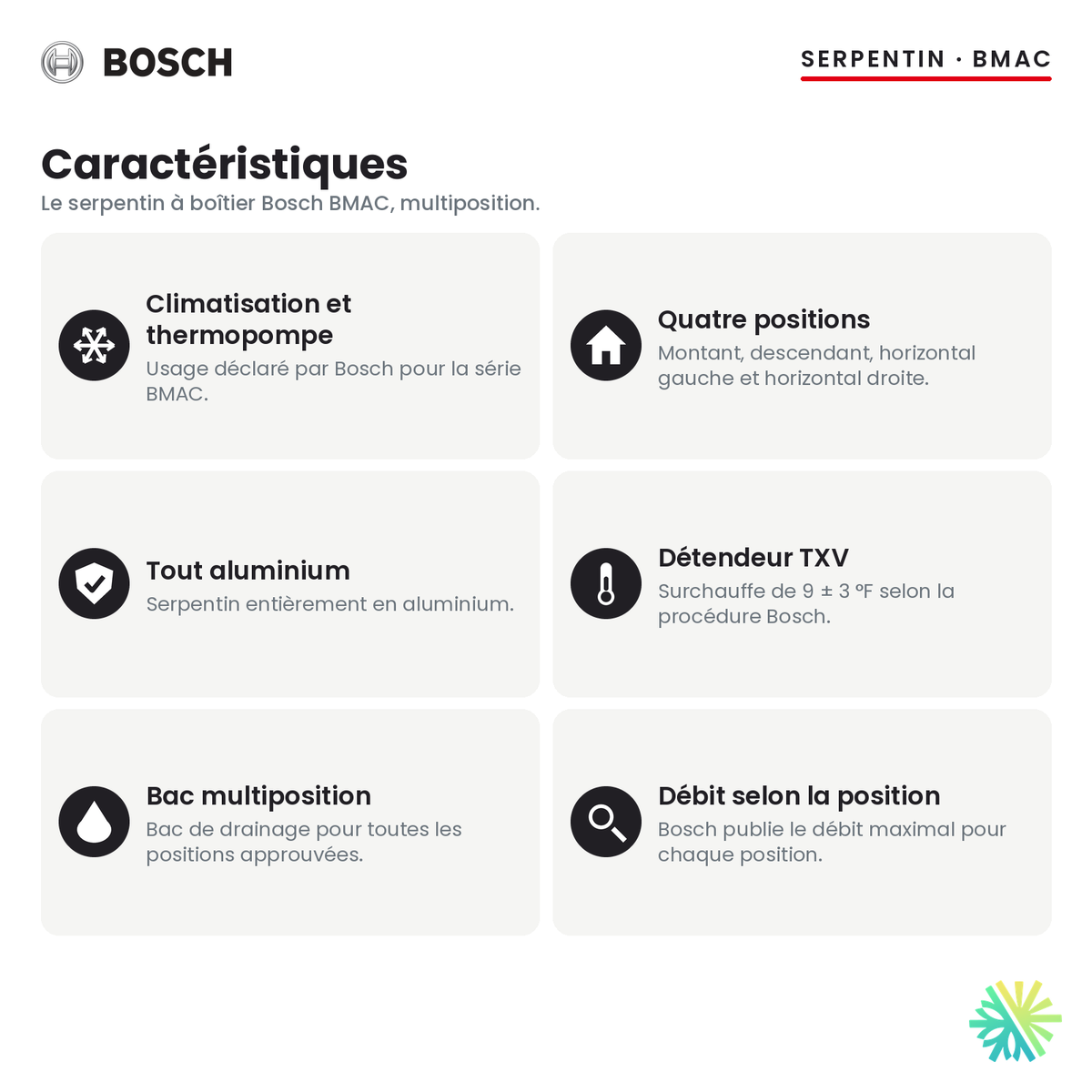 Serpentin d’évaporateur Bosch BMAC — caractéristiques de la série