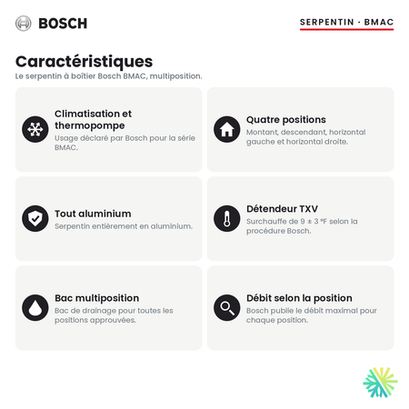 Serpentin d’évaporateur Bosch BMAC — caractéristiques de la série