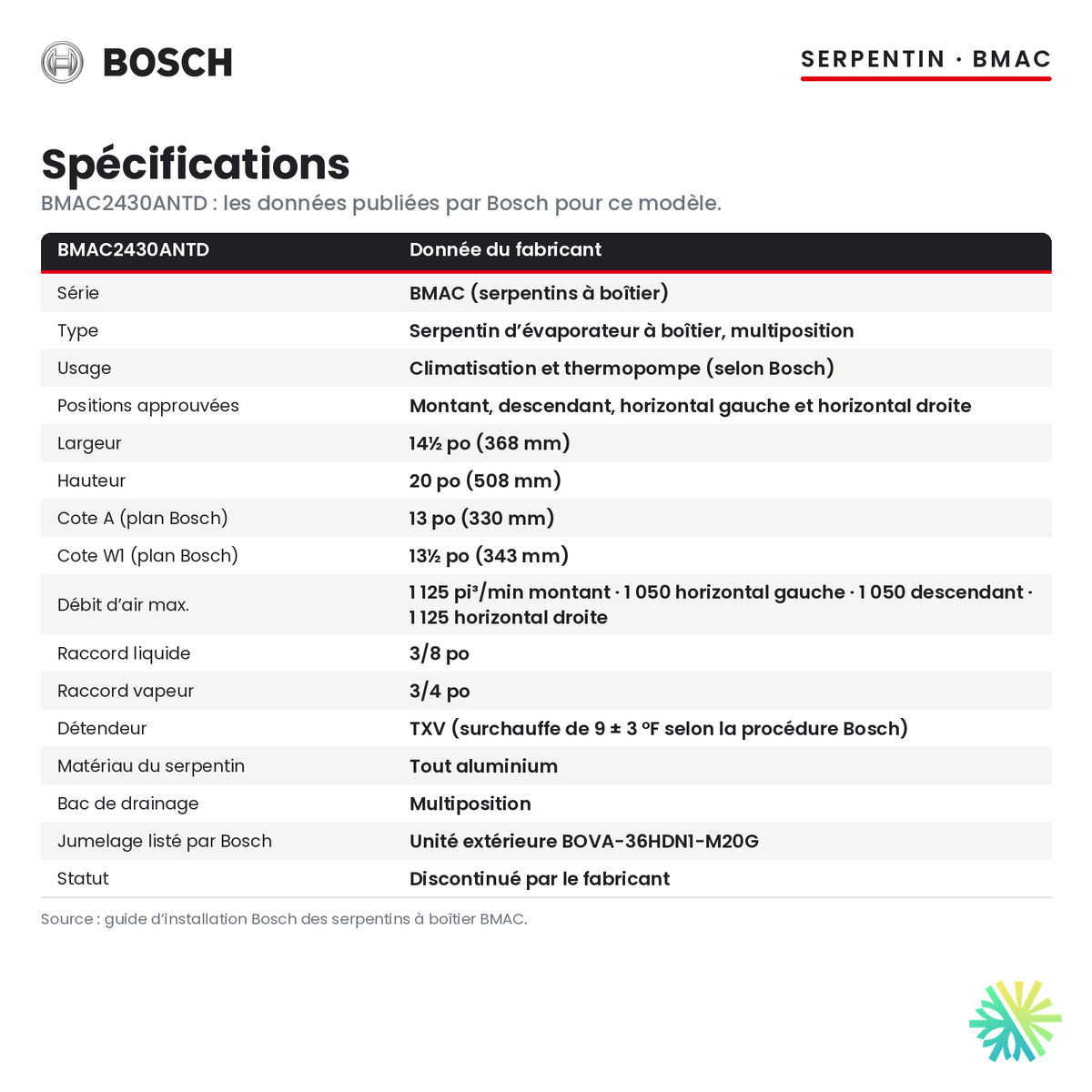 Spécifications du serpentin d’évaporateur Bosch BMAC2430ANTD
