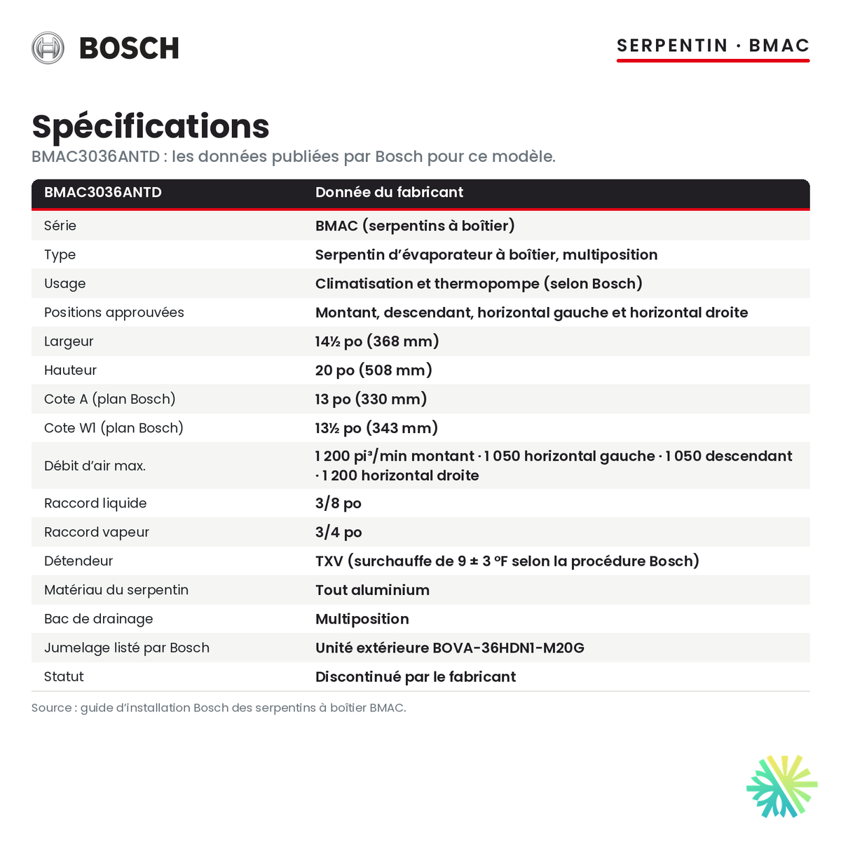 Spécifications du serpentin d’évaporateur Bosch BMAC3036ANTD