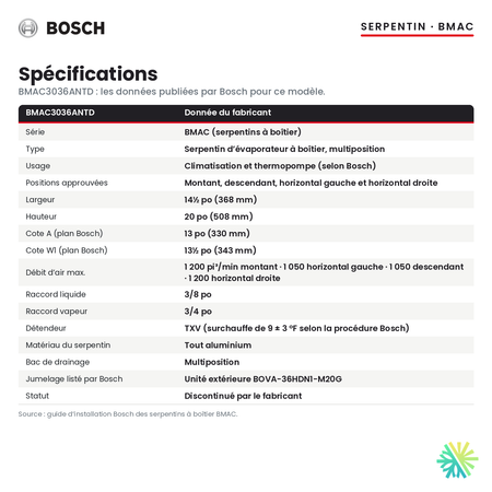 Spécifications du serpentin d’évaporateur Bosch BMAC3036ANTD