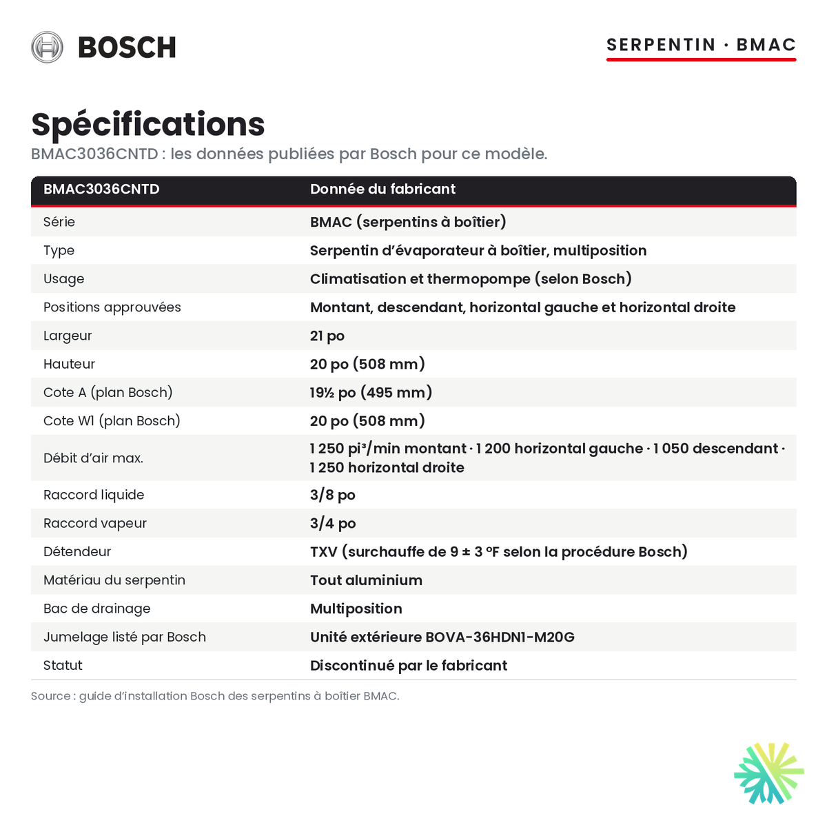 Spécifications du serpentin d’évaporateur Bosch BMAC3036CNTD
