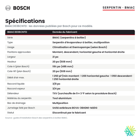 Spécifications du serpentin d’évaporateur Bosch BMAC3036CNTD