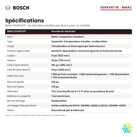Spécifications du serpentin d’évaporateur Bosch BMAC4248CNTF