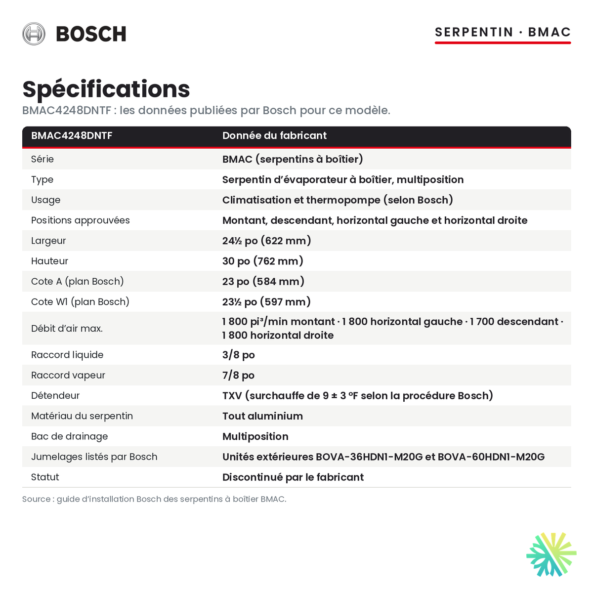Spécifications du serpentin d’évaporateur Bosch BMAC4248DNTF