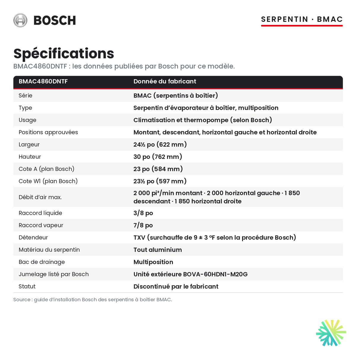 Spécifications du serpentin d’évaporateur Bosch BMAC4860DNTF