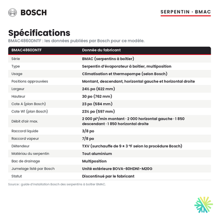 Spécifications du serpentin d’évaporateur Bosch BMAC4860DNTF