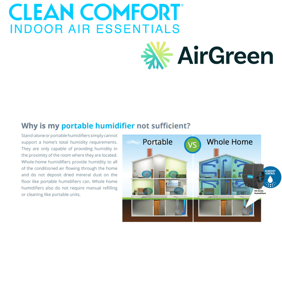 Clean Comfort HE12M Humidifier | Installation in Montreal, Laval, Longueuil, South Shore and North Shore
