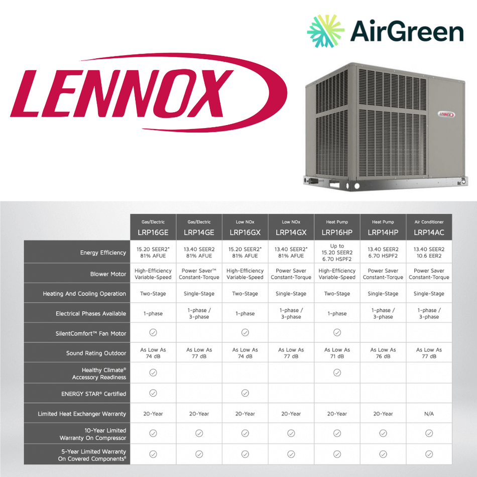 Packaged Heat Pump System Lennox LRP14HP of 5 Ton | Montreal, Laval, Longueuil, South Shore and North Shore