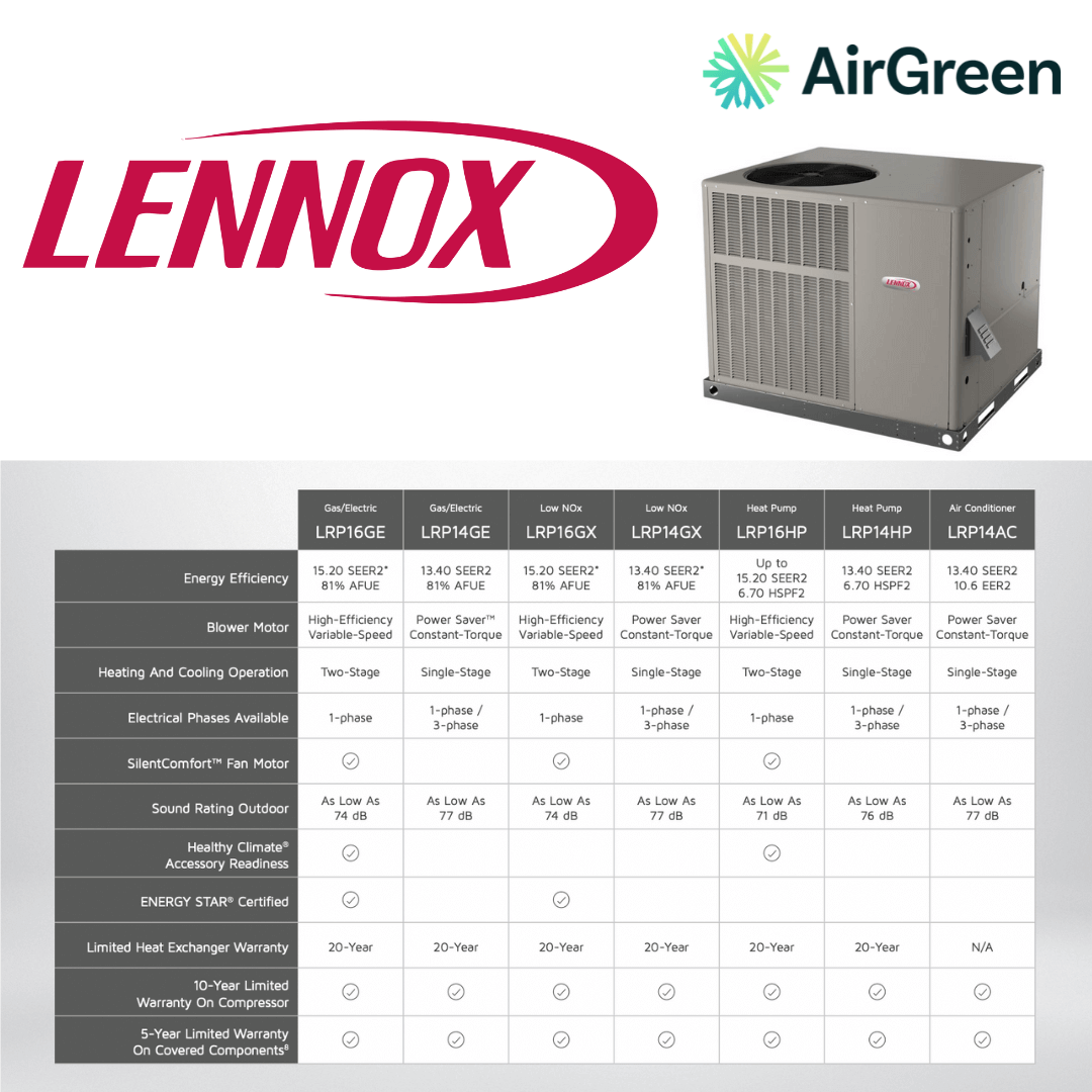 4 ton ac unit 20 seer