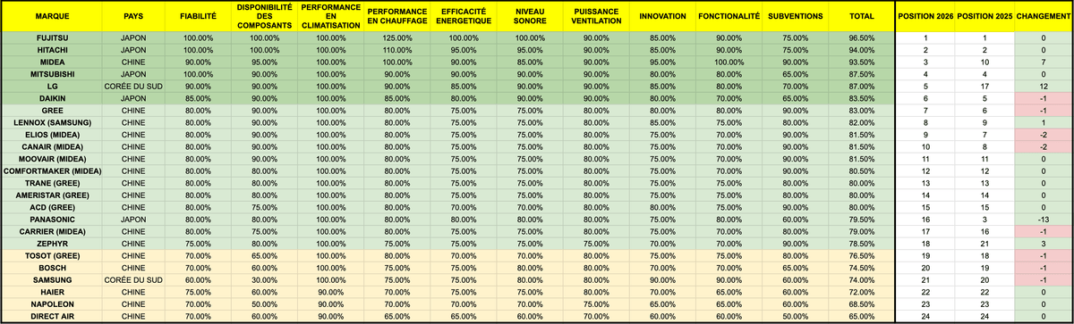 2026 central heat pump comparison chart