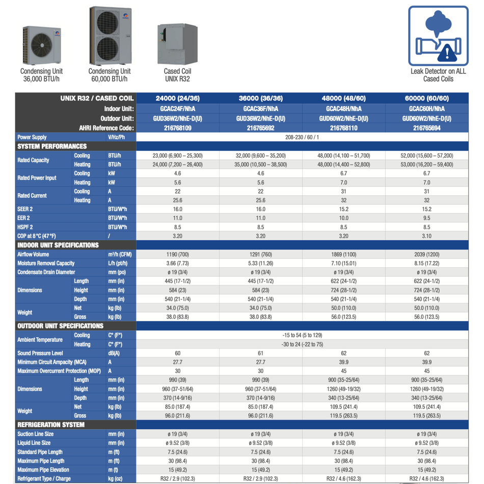 Thermopompe Centrale "ADD-ON" GREE  UNIX R32 | 3T | Serpentin en caisson