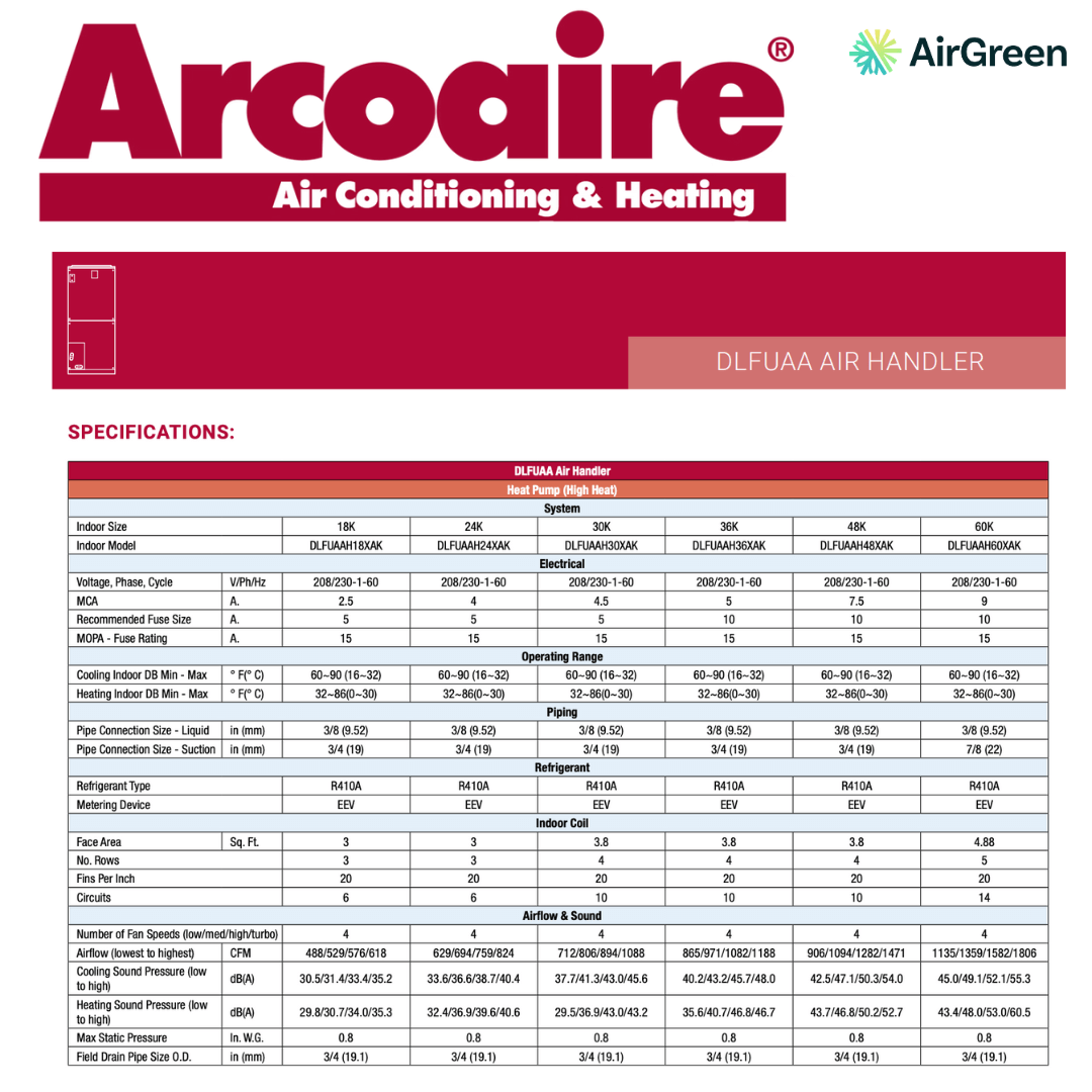 Electric Furnace ARCOAIRE DLFUAA 2.5 Ton Montreal, Laval