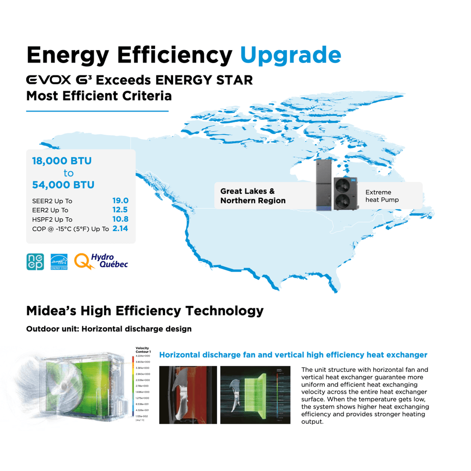 Thermopompe Centrale "ADD-ON" MIDEA EVOX G3 | 1.5 T - R454B