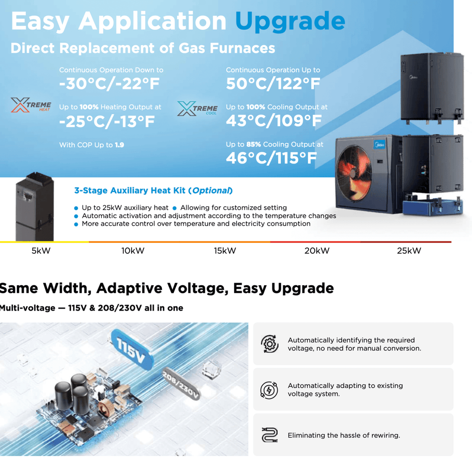 Thermopompe Centrale "ADD-ON" MIDEA EVOX G3 | 3 T R454B