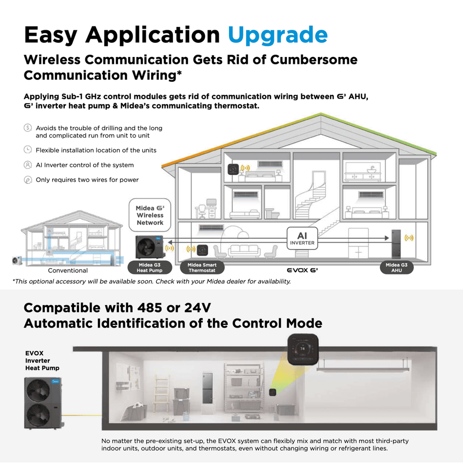 Thermopompe Centrale "ADD-ON" MIDEA EVOX G3 | 30000 BTU R454B