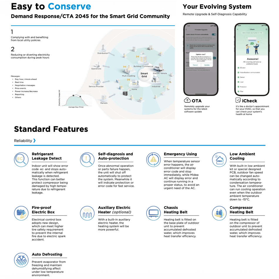 Thermopompe Centrale "ADD-ON" MIDEA EVOX G3 | 24000 BTU R454B