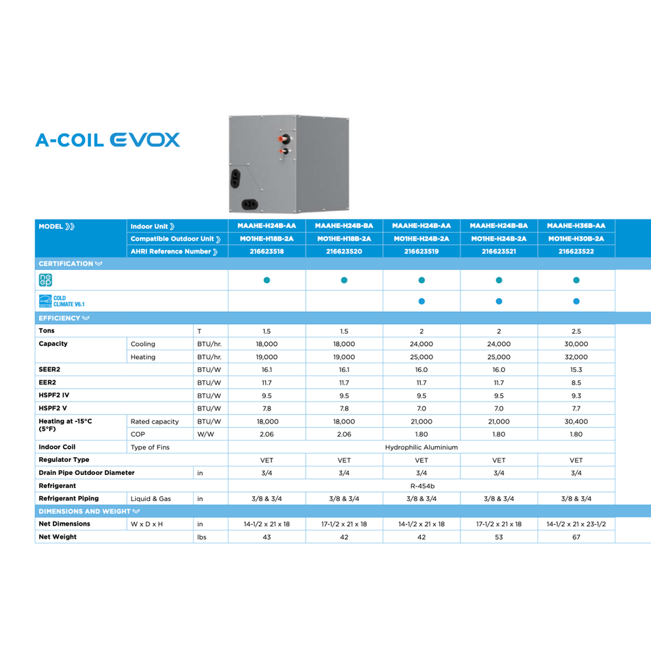 Thermopompe Centrale "ADD-ON" MIDEA EVOX G3 | 2.5 T R454B