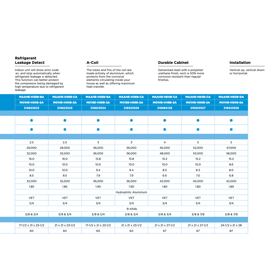 Thermopompe Centrale "ADD-ON" MIDEA EVOX G3 | 4 T - 48000 BTU R454B