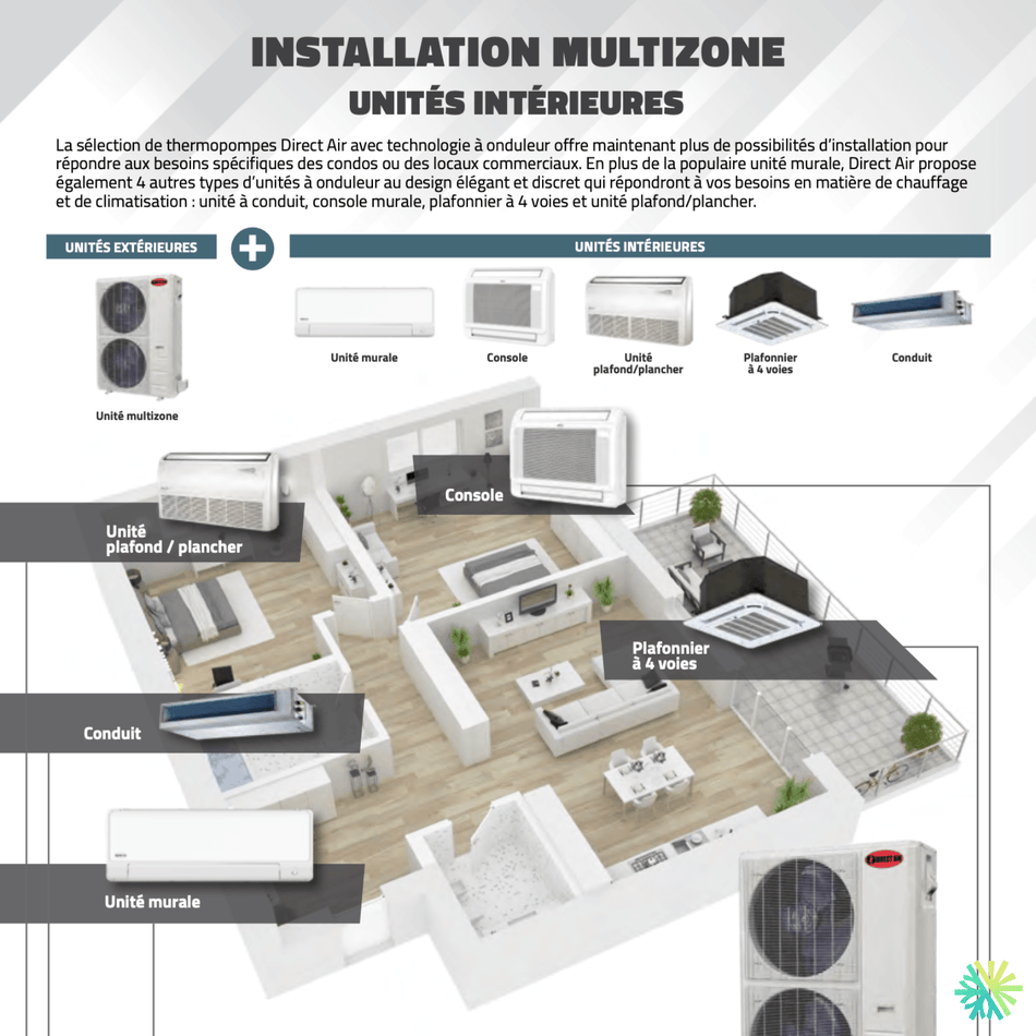 Thermopompe 2-Zones DIRECT AIR HEAT XTREME PRO (-35°C) | Ext : 48000 BTU