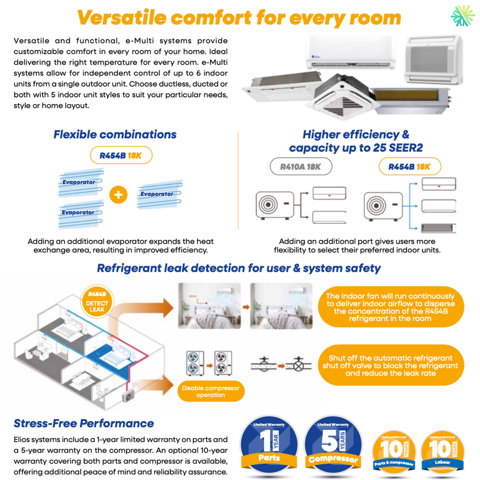 Thermopompe ELIOS E-MULTI 2 Têtes + 48000 BTU Compresseur | Longueuil