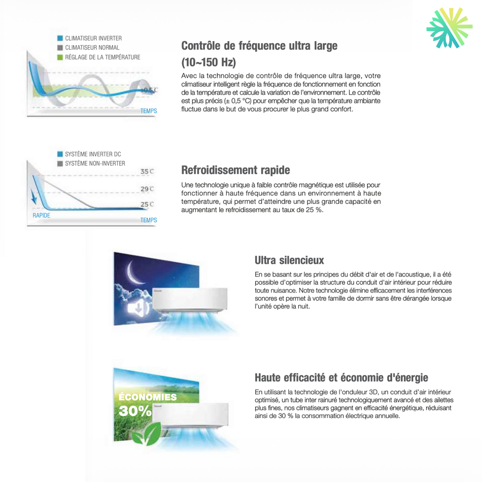 Climatiseur Mural - Thermopompe HAXXAIR V2D R-454B | 24 000 BTU