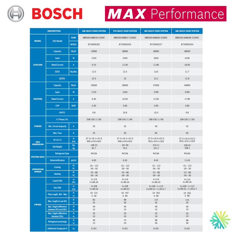 Thermopompe BOSCH Max Performance | 2 Têtes | 36 000 BTU | Montréal ...