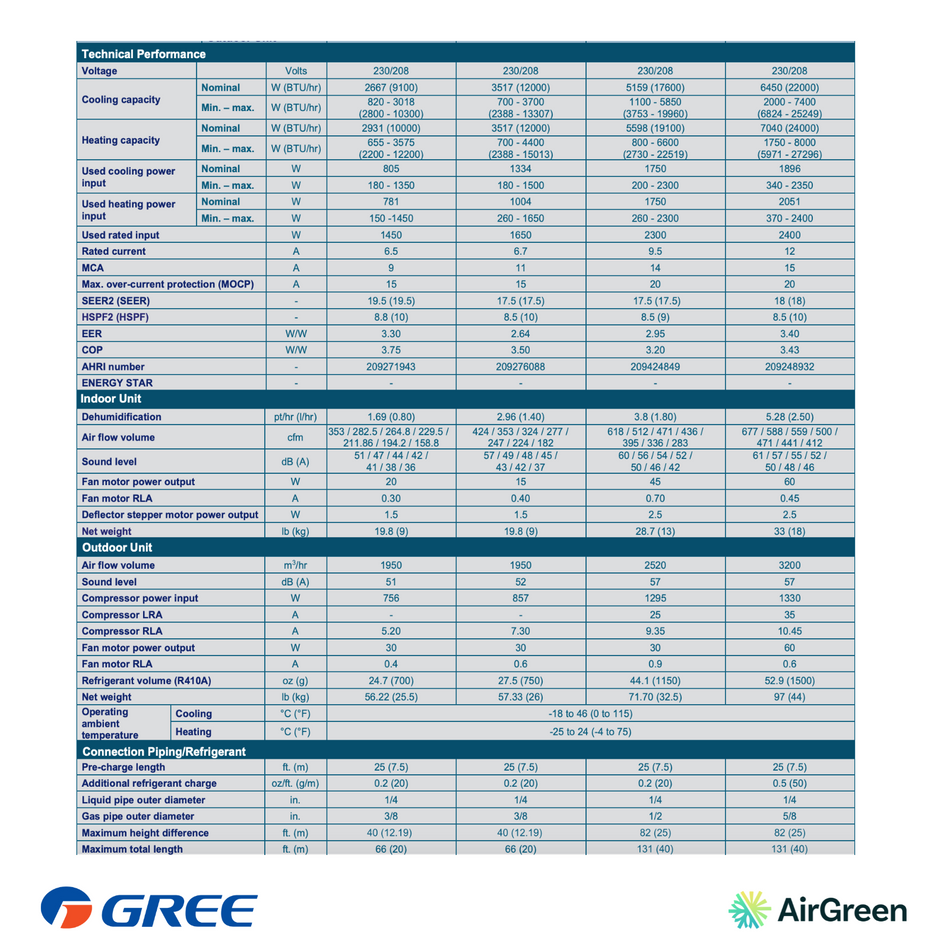 Mini Split Gree Charmo 19 | 9 000 BTU | Montréal, Rive Sud & Rive Nord