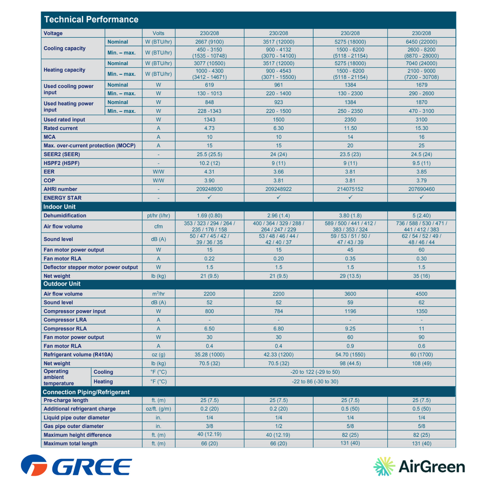 Mini Split Gree Pular | 9 000 BTU | Montréal, Rive Sud & Rive Nord