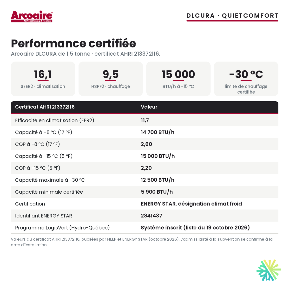 Performance certifiée de la thermopompe centrale ADD-ON Arcoaire DLCURA 18 000 BTU : SEER2 16,1, HSPF2 9,5